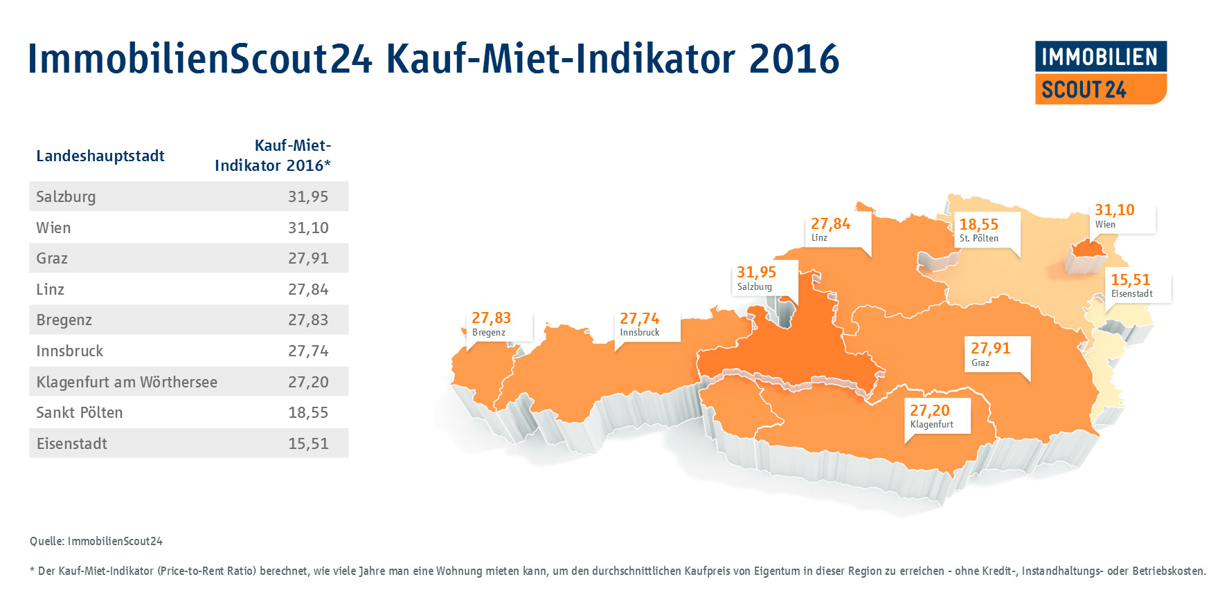 Price-To-Rent Ratio Österreichkarte