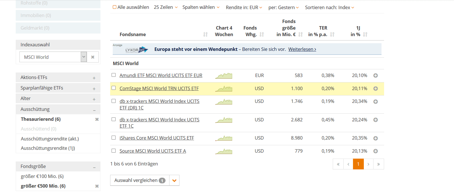 Finanzpolster ETF Auswahl