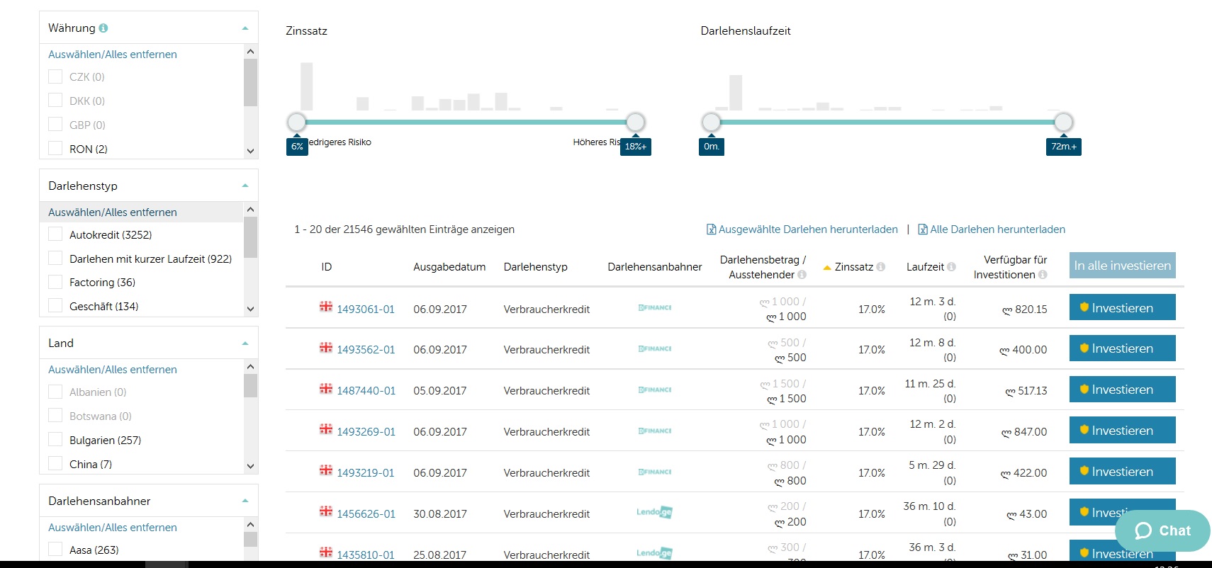 Mintos P2P Kredite Darlehensnotierung