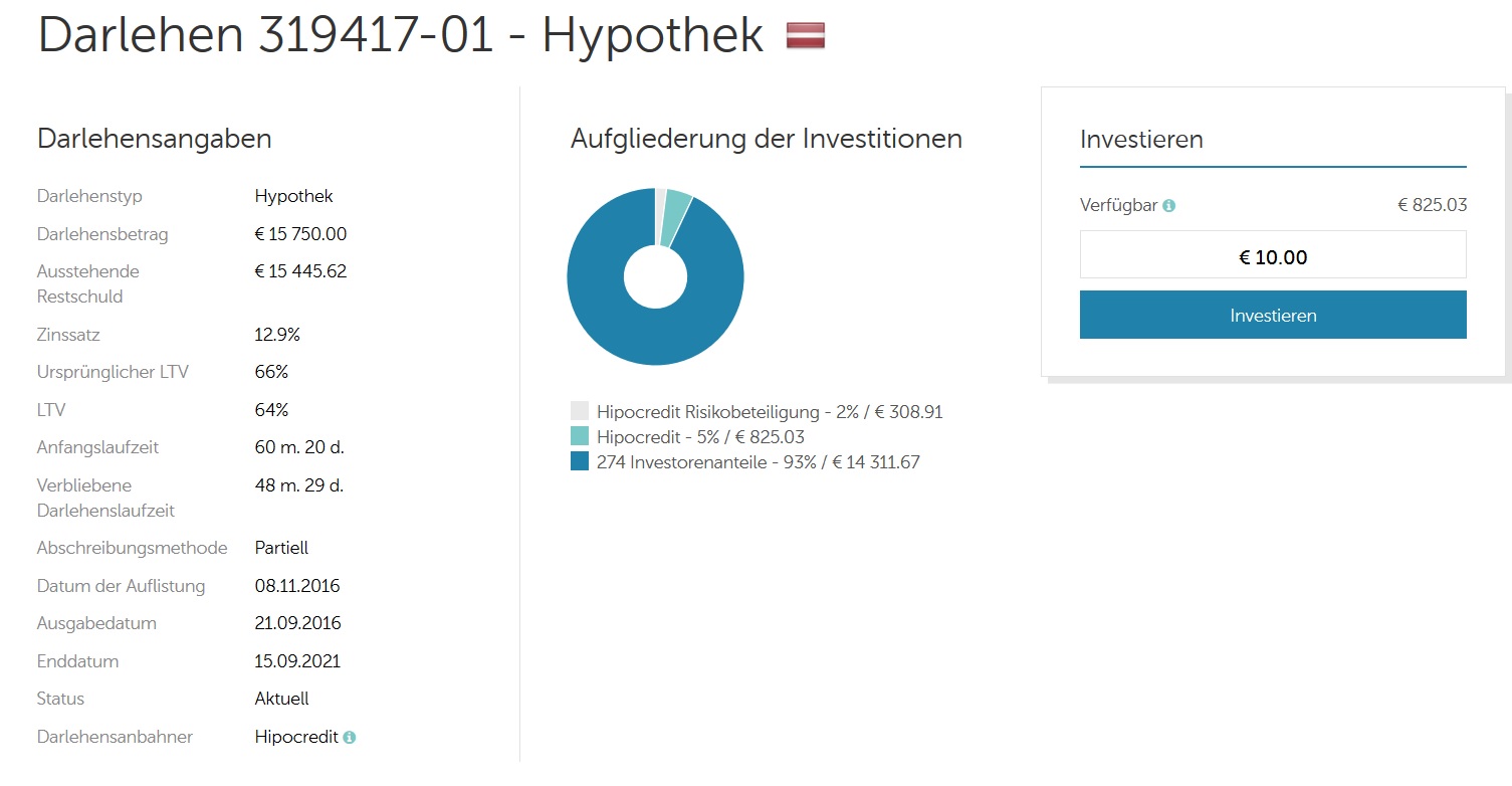 Mintos P2P Kredite Hypothek Kredit