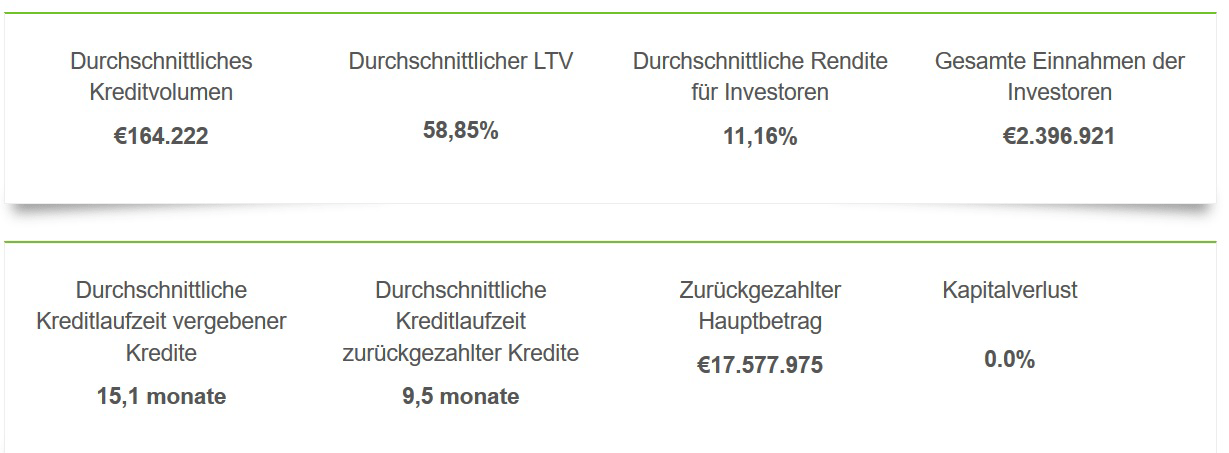 Statistik Estateguru