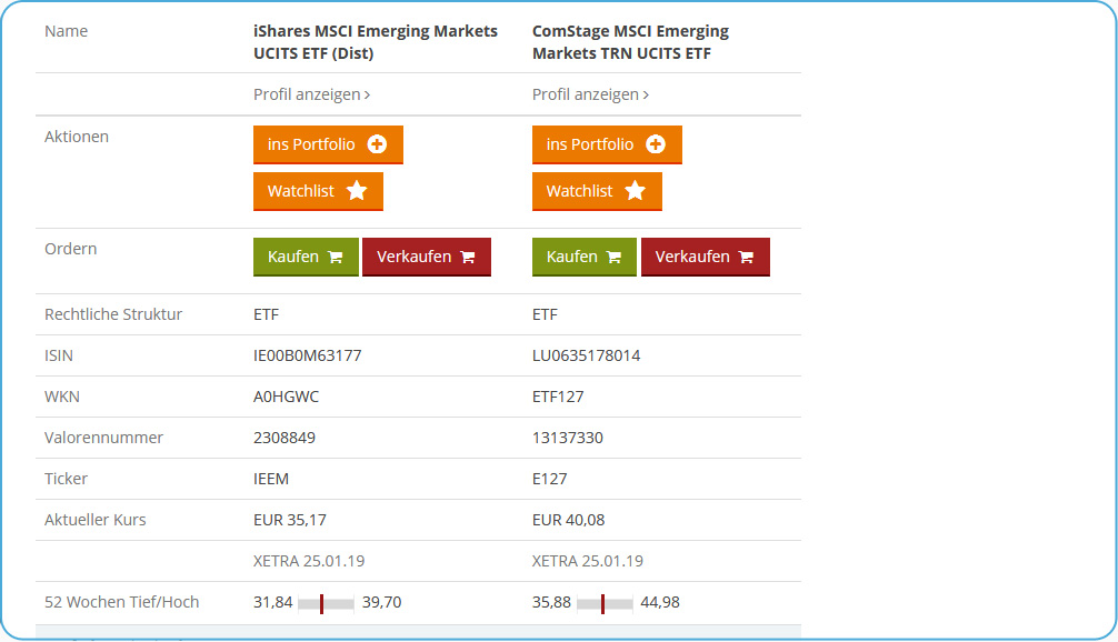 justETF ETF Auswahl Detailvergleich