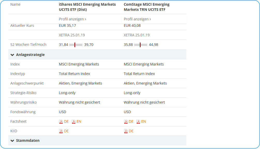 justETF ETF Detailvergleich Anlagestrategie