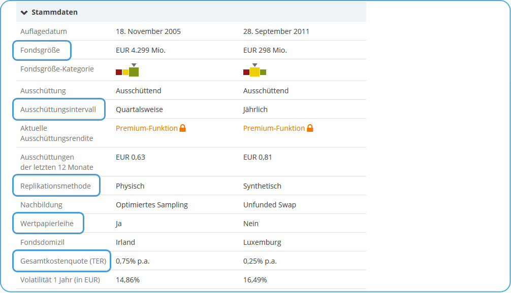 justETFETF Detailvergleich Stammdaten
