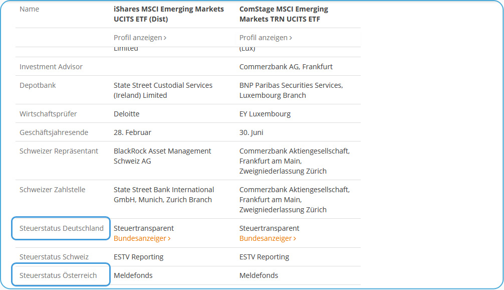 justETF ETF-Auswahl Weitere Details