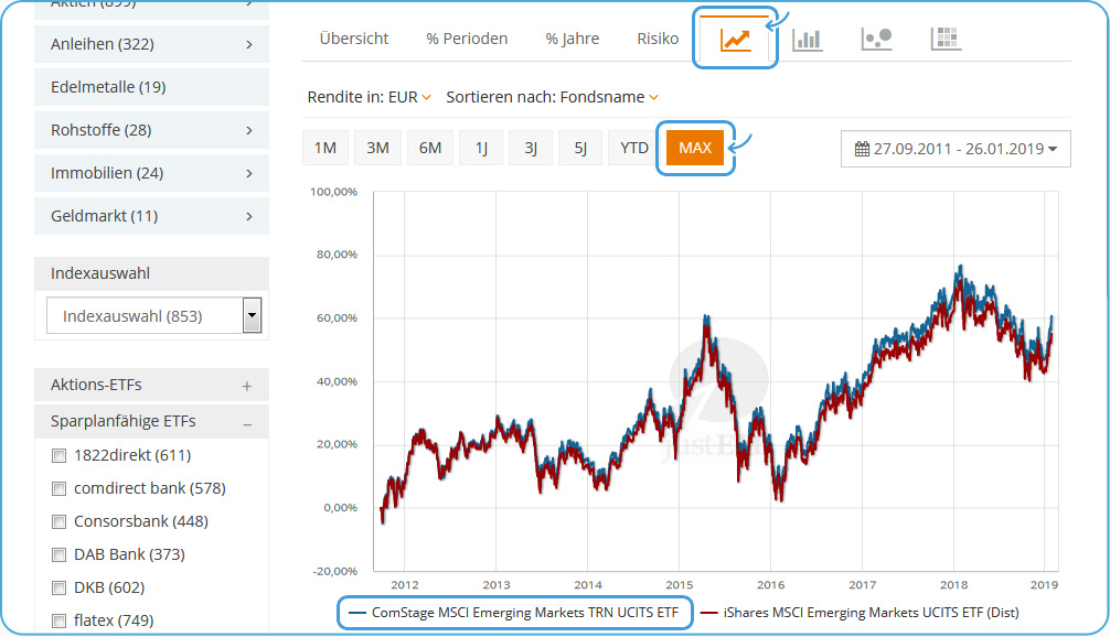 justETF Performance Vergleich